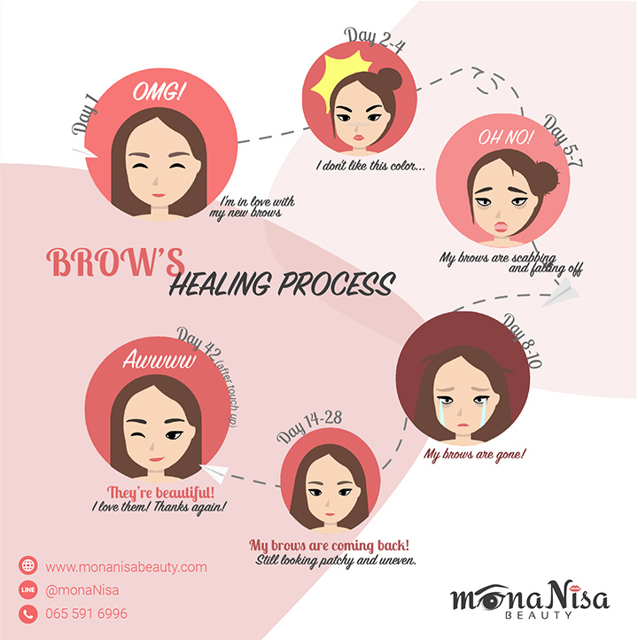 Eyebrow tattoo's healing process