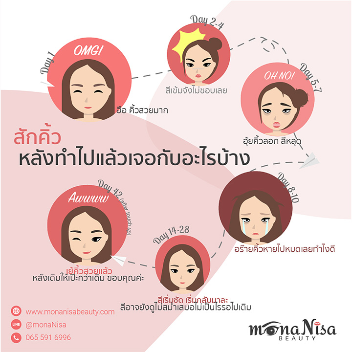 สักคิ้ว หลังทำไปแล้วเจอกับอะไรบ้าง